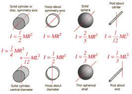 Moment Of Inertia Calculation Formula