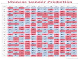 Chinese Sex Gender Predictor Calendar Babycenter