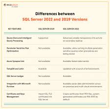 sql server new features and release