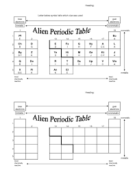 Unique Periodic Table Quiz Doc Tablepriodic Priodic
