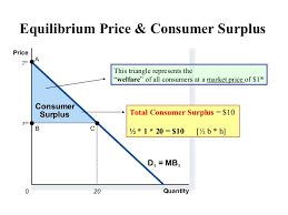 P = 1/3qusing this information.1.) graph and find the equilibrium price and quantity.2.) find consumer surplus and pr. Consumer Surplus