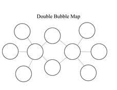 Editable Double Bubble Map Graphic Organizer For 3rd 12th