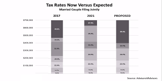 expected income tax hike