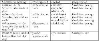 Typologies Of Translation Techniques In Greek And Latin