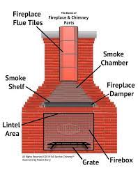 Fireplace Chimney Parts Ilrated