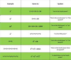 Mathematics Laws Of Exponents