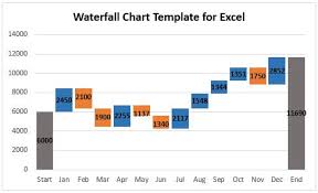 Check spelling or type a new query. How To Create A Waterfall Chart In Excel And Powerpoint