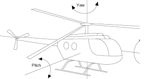 main rotor helicopter with euler angles