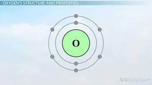 oxygen properties formulas uses