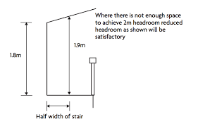 Minimum Ceiling Height In A House