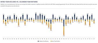 markets in perspective peters financial
