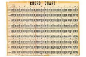 Music Chord Chart Piano Keys Vintage Style Diagram Inch