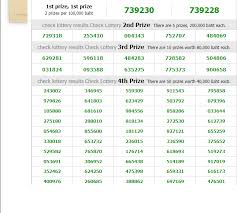 Today Thailand Lottery Result Guru Thai Lottery Tips First