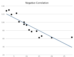 Standard Score Wikipedia Z Chart Statistics Negative