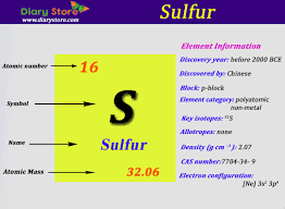 Sulfur Element In Periodic Table Atomic Number Atomic Mass