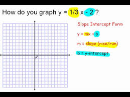 Graph Y 1 3 X 2