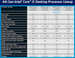 Difference between generations of intel processors 03:45 : Intel Haswell Makes Its Debut Core I7 4770k Review Techspot