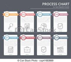 Process Chart