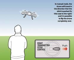 flight basics rotordrone