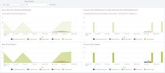 6 How To Add Transparency To A Bar Chart Question Splunk