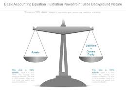 Basic Accounting Equation Ilration