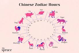chinese zodiac signs and hours of the