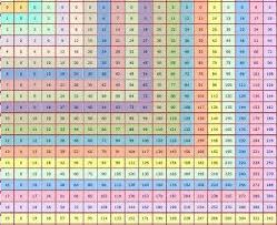 Multiplication Table 50x50 Chart Gbpusdchart Com