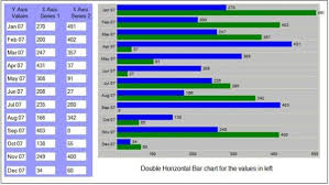 Html Horizontal Bar Chart Codeproject