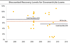 Chart Of The Week Recovery Lite The Lead Left