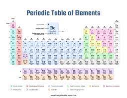 periodic table free printable paper