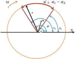 rotor experiment quantum merements