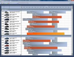 Activeganttcsw Wpf Gantt Chart Scheduler Control C
