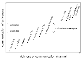 Communication Channel Width Chart In The Style Of 13