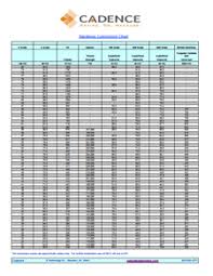 Most Popular Hardness Conversion Table Hardness Scale Conversion