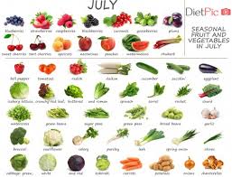 Tropical Fruits And Vegetables In Season Seasonal Calendar