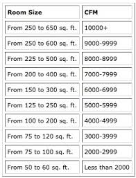 Numeric Parameters Ae 390 Hvac Asignment 5