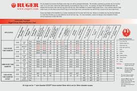 Ruger Ring Chart Midwayusa