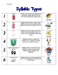Syllable Type Chart Pokemon Inspired By Nora Graham Tpt
