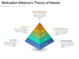 Influence your team's behavior with employee motivation techniques using abraham maslow's theory , we'll look at how needs direct human behavior and identify some techniques based on the theory that you can. Motivation Theory Slide Team
