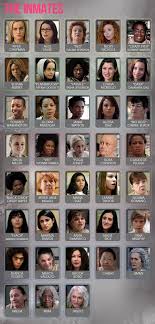 The characters of season 1 and season 2. Orange Is The New Black Hopefully I Can Now Learn All Their Names Orange Is The New Orange Is The New Black New Black