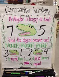 22 Kindergarten Anchor Charts Youll Want To Recreate