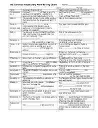 Genetics Vocabulary Note Taking Chart Doc Template Pdffiller