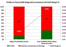 Do Lotteries In The United States Take Advantage Of Lower