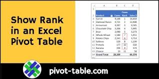 excel pivot table excel pivot tables