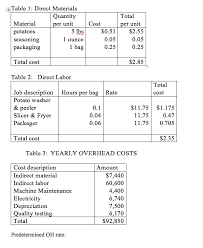 Table 1 Direct Materials Total Per Unit Cost Mat Chegg Com