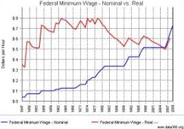 Barack Obama Says Minimum Wage Pays Less Now Than When