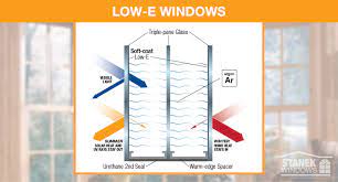 Low E Glass Does It Make Windows