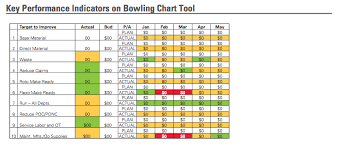 Kpis And Bowling Charts Halden Zimmermann