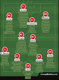 On The Same Template As The Belgium Depth Chart I Tried To