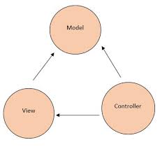 difference between mvc and web api
